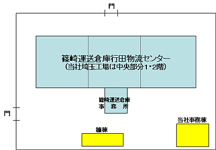 敷地内の地図